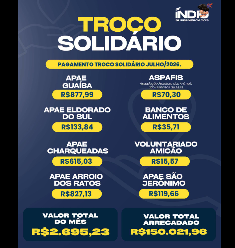 Prestação de contas do Troco Solidário de julho de 2026